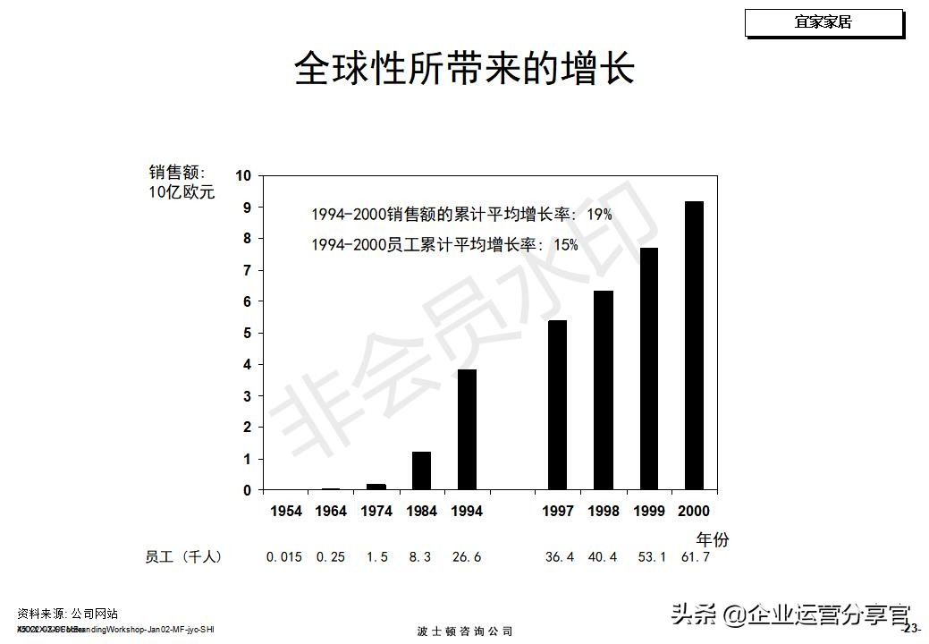 价值百万的波士顿集团内部培训资料：服务性品牌管理要点