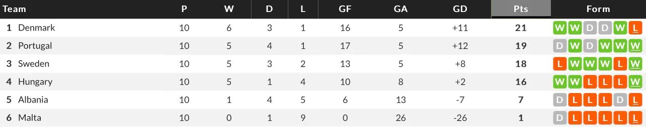 2016欧洲杯分组（详细统计C罗参加过的欧洲区预选赛）