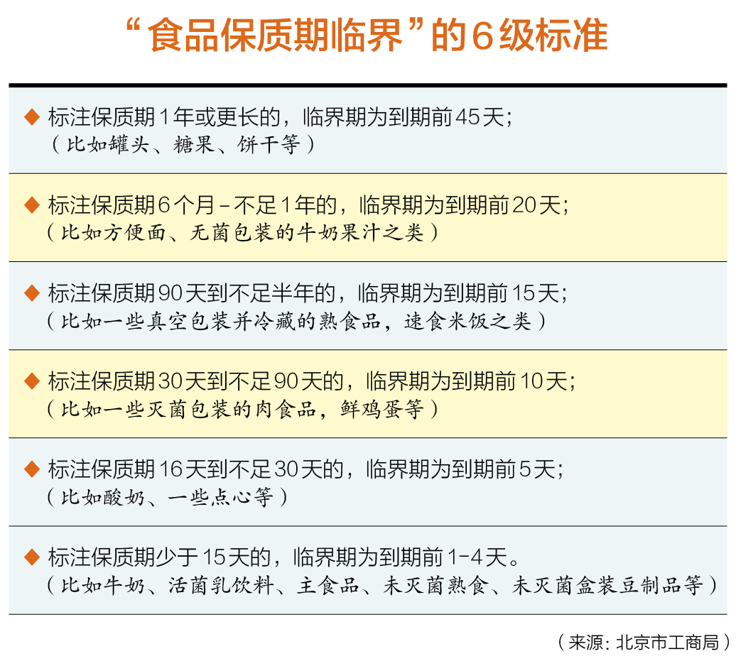 满大街的进口食品折扣店，你真应该进去逛逛