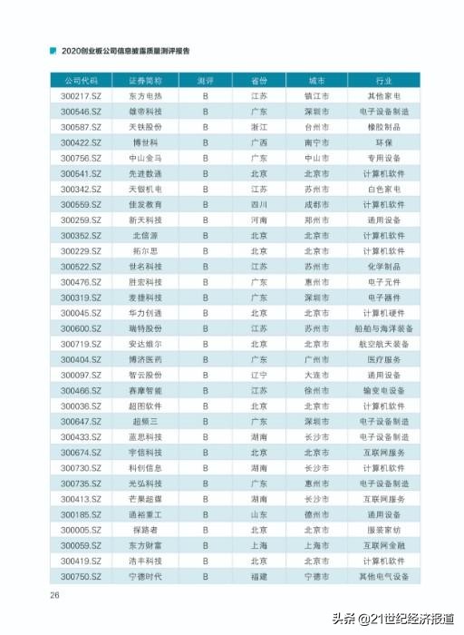 2020创业板公司信息披露质量测评报告