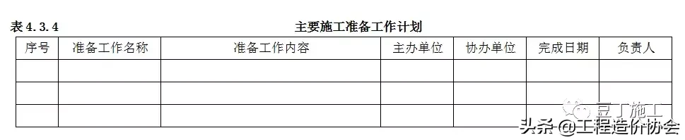 标准施组编制步骤，看完文章，你的施工组织设计编制的就规范多了