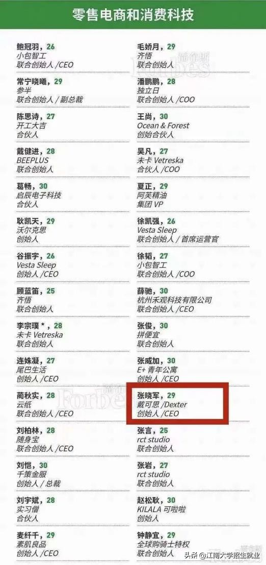 火了！5位90后接连入选福布斯中国30岁以下精英榜，都来自江苏同所名校！