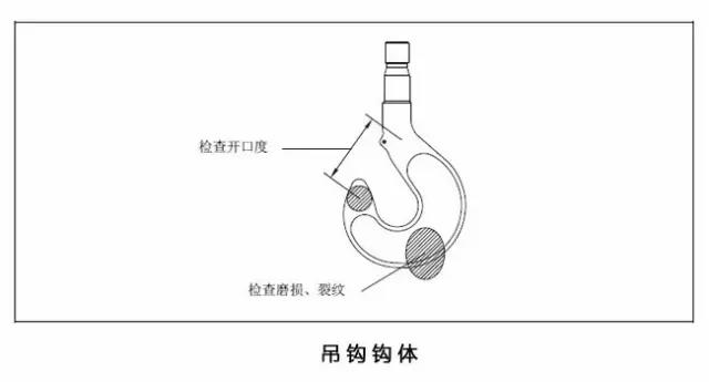 所谓一吊千金，吊钩的保养你做对了吗？