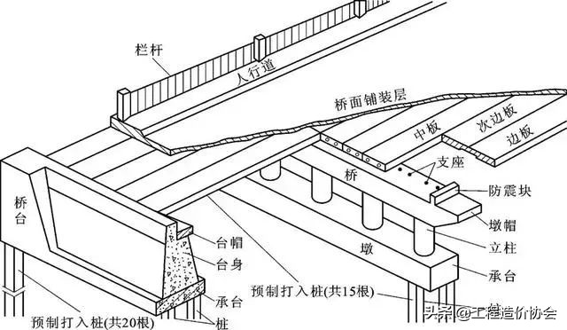 见过最好的桥梁图纸识读基础