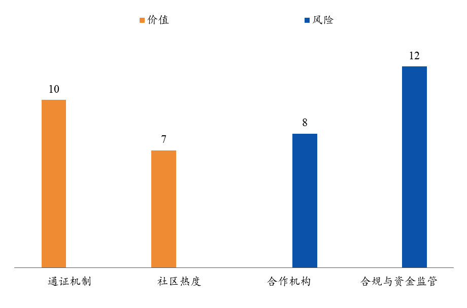 IPFS：一种超媒体传输协议｜通证通评级