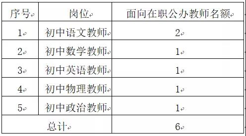晋江人才招聘网（晋江市2020年部分学校公开遴选在职公办教师通告）
