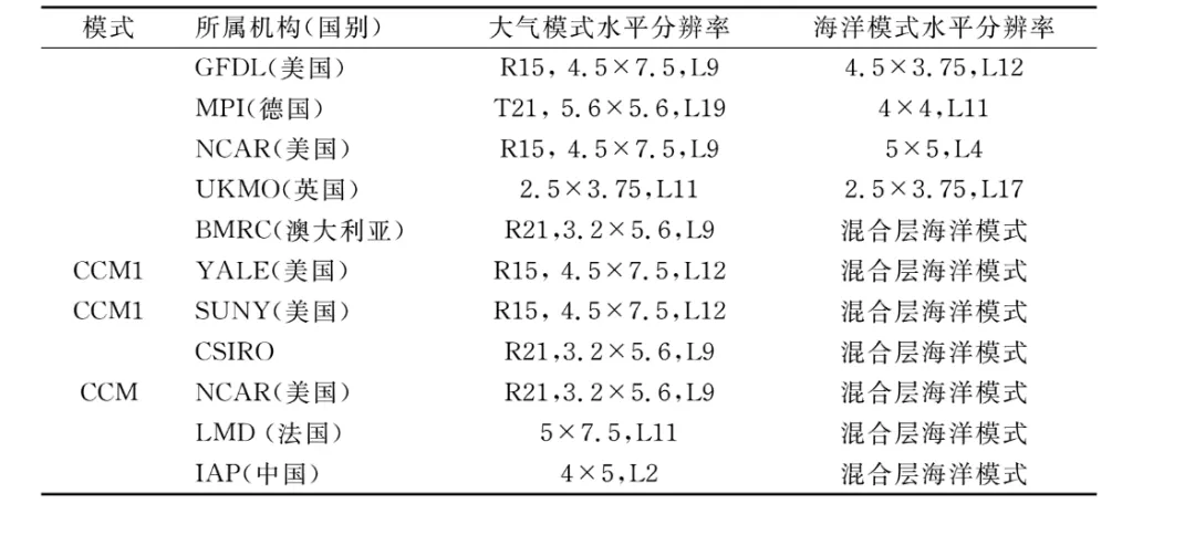 全球变暖，一桩事先张扬的谋杀案？
