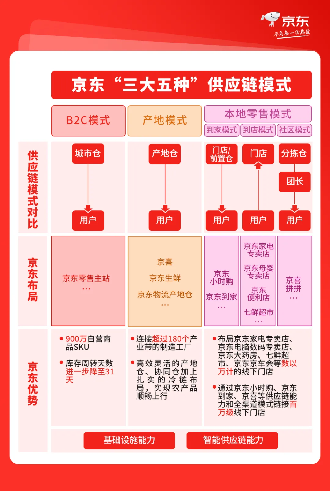 从“小时购”看京东即时零售的新野望