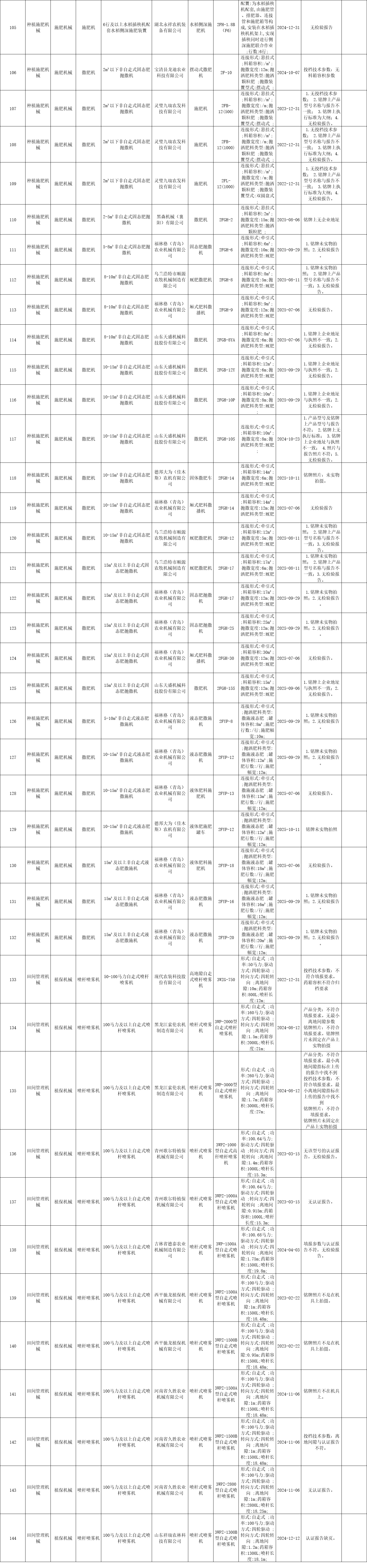黑龍江省2020年第四批農(nóng)機補貼產(chǎn)品信息公示