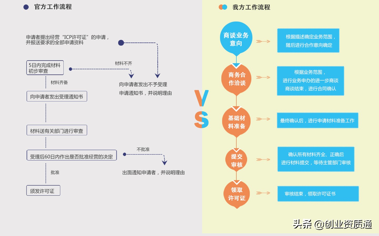 什么是<a href='http://www.dtjh-bj.com/tags/4.html' target='_blank' title='ICP许可证'><strong>ICP许可证</strong></a>？哪些业务需要办理ICP许可证？
