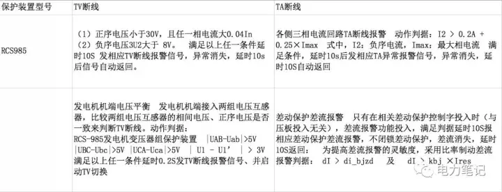 CT和PT断线依据