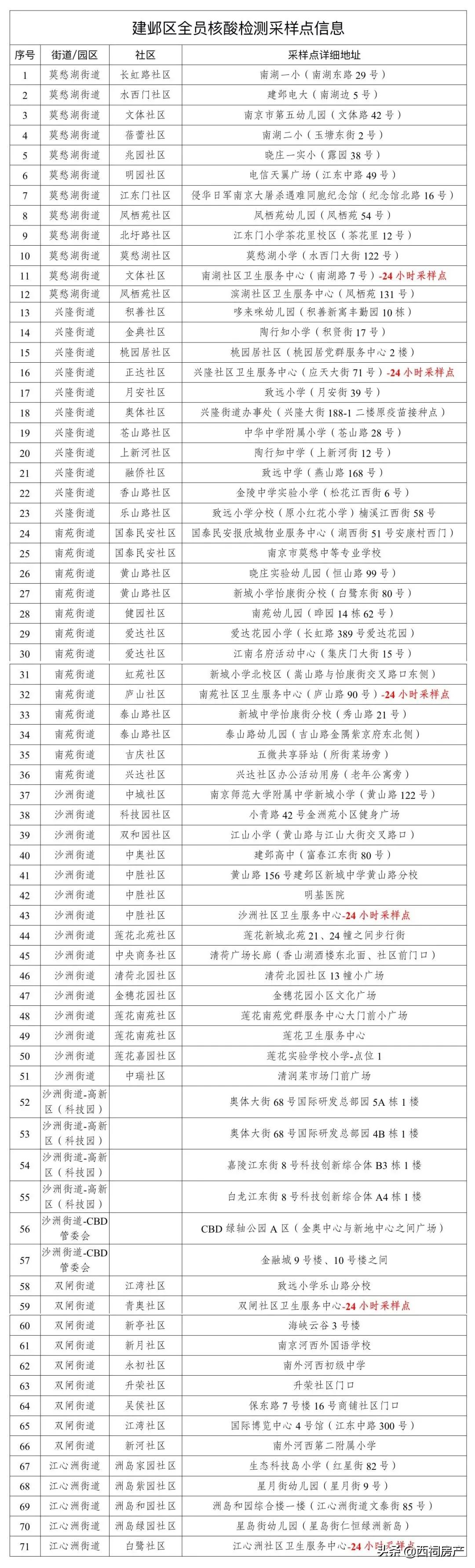南京一夜,南京温度!930万人共同见证