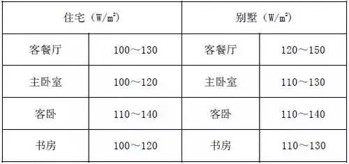 2019最全最实用，空气源热泵地暖空调两联供系统的设计与施工教程