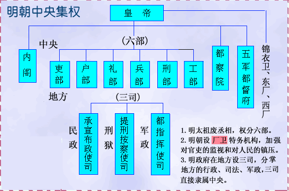 胡惟庸是用什么刑法处死的（胡惟庸是用什么刑法处死的人）-第8张图片-悠嘻资讯网