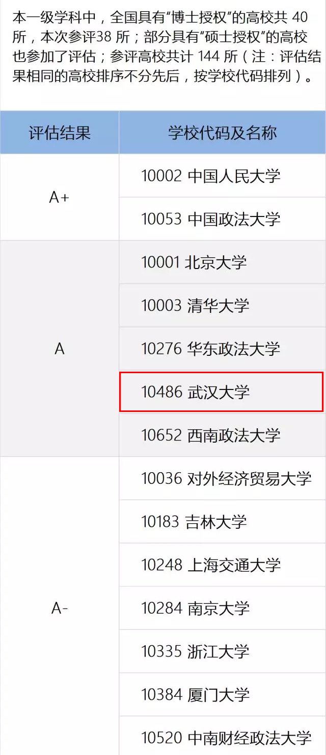 在武汉，一张录取通知书，可以读7所211大学