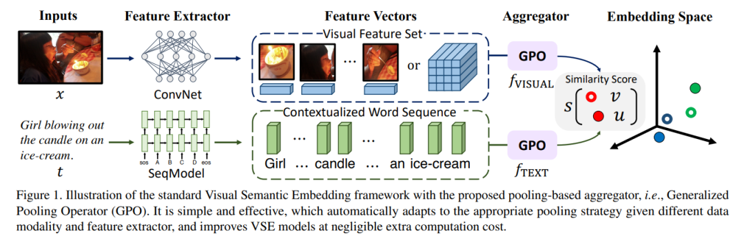 字节跳动多篇论文入选 CVPR 2021，精选干货都在这里了