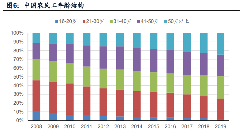 挖掘机行业深度报告：销量中枢向何处去