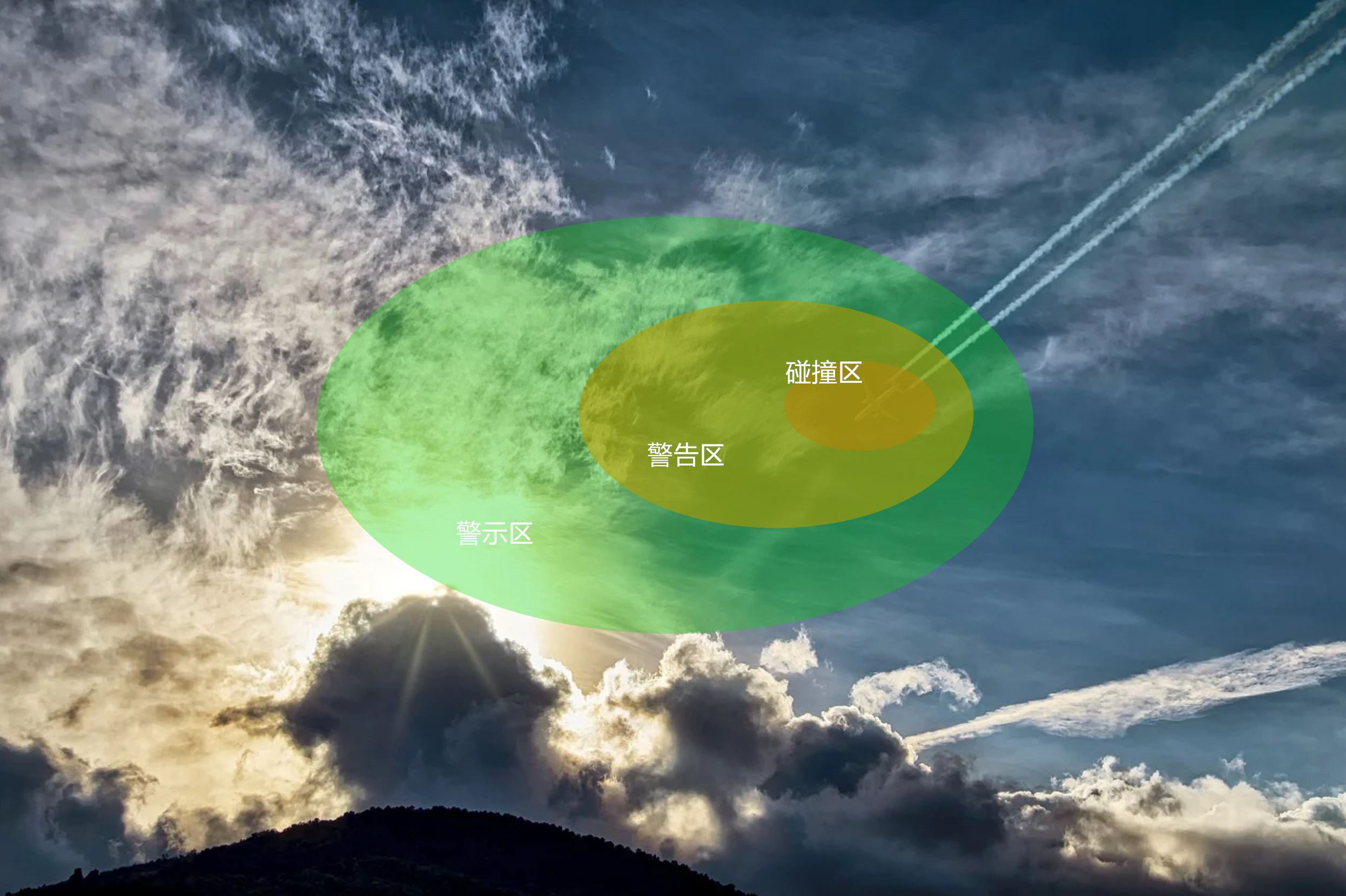 两架飞机即将在空中相撞，谁应该让谁？