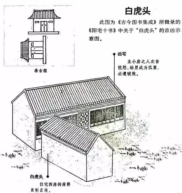 建议再认真看看的48个风水漫画，你想了解的住宅风水知识都齐全了