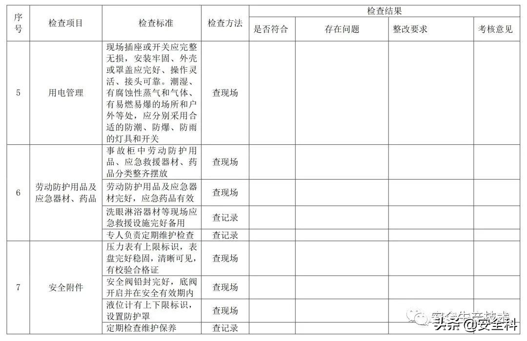 节前安全检查培训！附全套检查表
