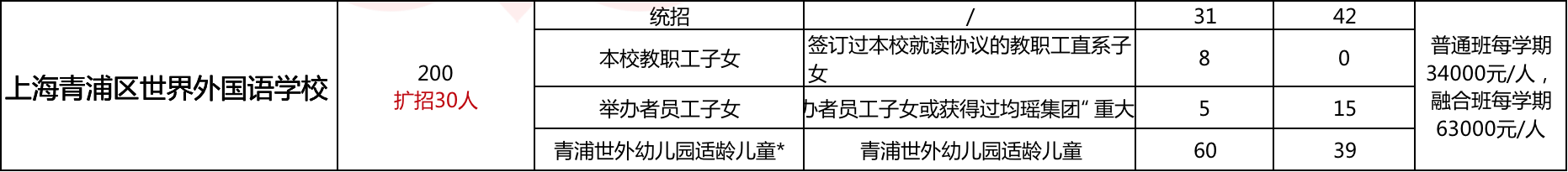 幼儿园竟能直升小学！上海这20所学校简直太省心了！附学费及扩招