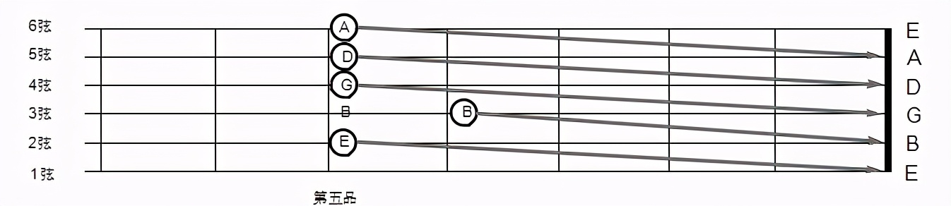 电吉他打品怎么调(零基础吉他教学 第二章 吉他调音)