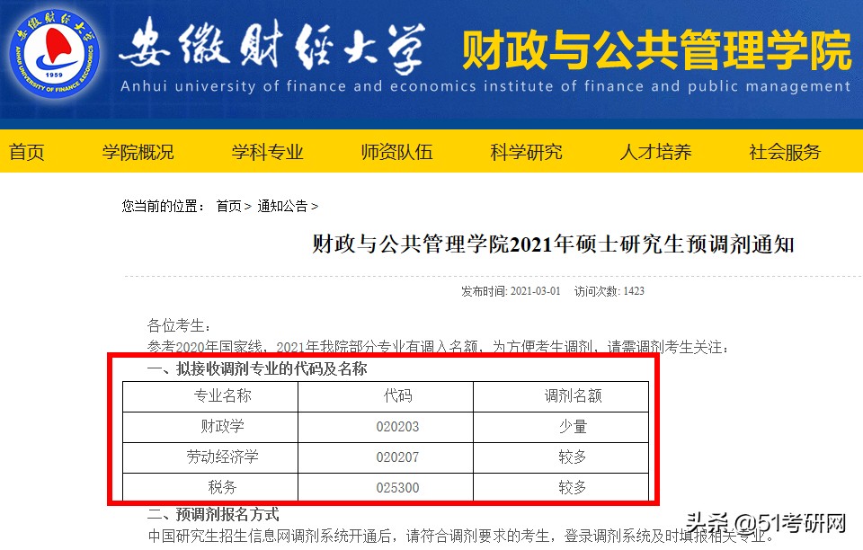 啥？预调剂已经开始？这么多学校官方已发布考研预调剂招生信息