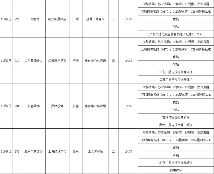 中超保级附加赛哪里直播(中超第29轮转播表 CCTV5直播上海上港加冕之战 地方台转播其他7场)