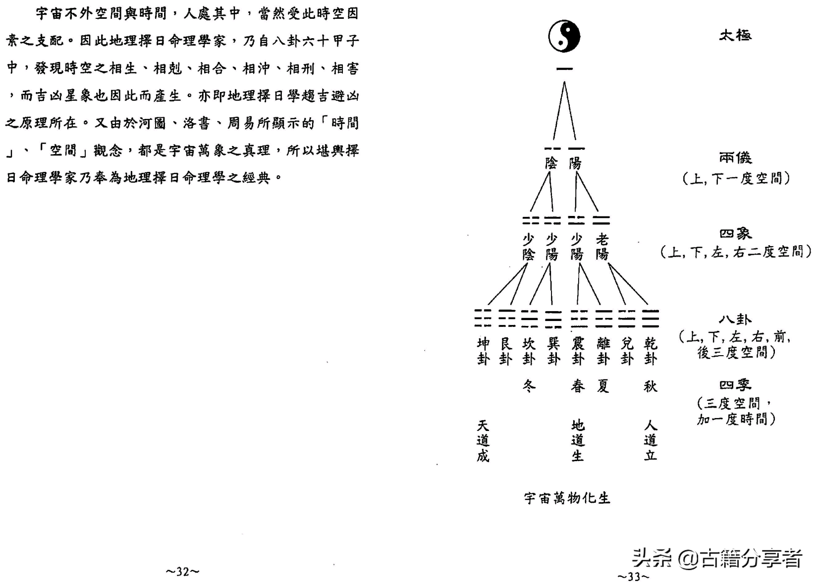 风水地理书《阴宅秘诀》