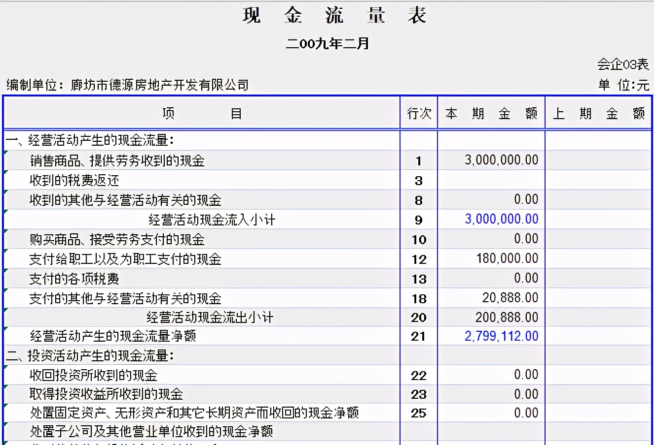 如何做财务表格？老会计教你轻松编制！(附全套财务表格模板)