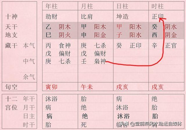 堂前燕命理：格局法看八字，来看看你的命运富贵层次