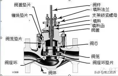 管道阀门动图大比拼，哪一个你最熟悉？