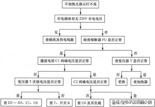 电饭煲煮饭半生不熟哪里坏了（电饭煲煮的饭半生不熟是什么原因）-第19张图片-昕阳网