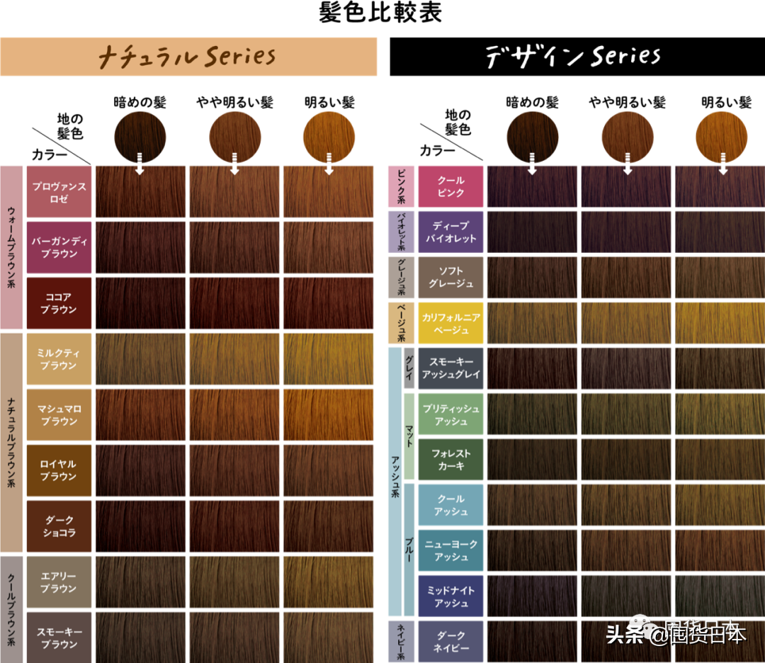 日本花王染发剂怎么用（日本花王泡泡染发剂的使用方法）