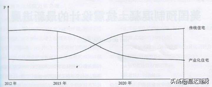 装配式建筑是什么？