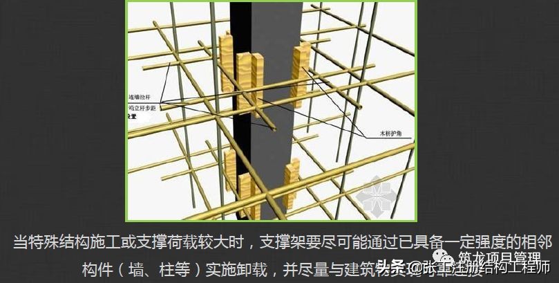 高支模安全管控要点，好好学习