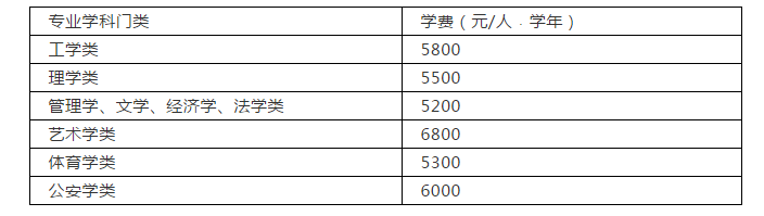 权威发布 | 中国矿业大学2019年本科招生章程