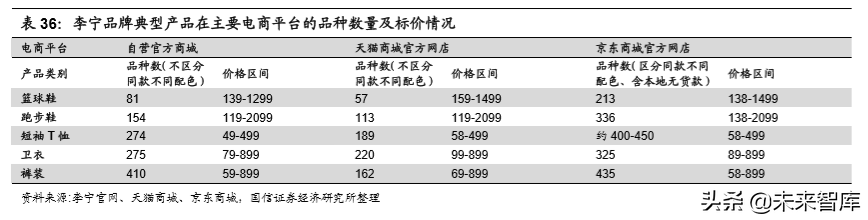 李宁公司深度解析：悟道国潮，再攀巅峰（70页）