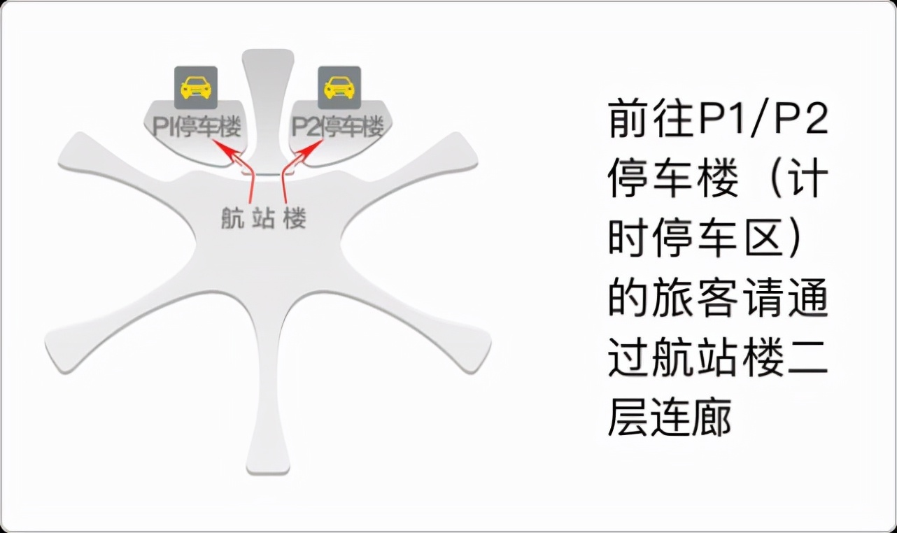 北京机场停车费(北京大兴机场停车费一天一宿多少钱？北京大兴机场省钱停车攻略)