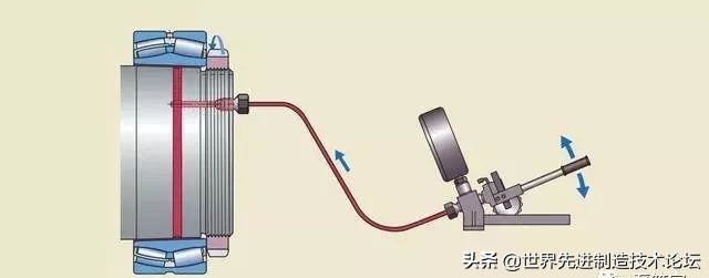 轴承的安装方式，以及错误安装示范