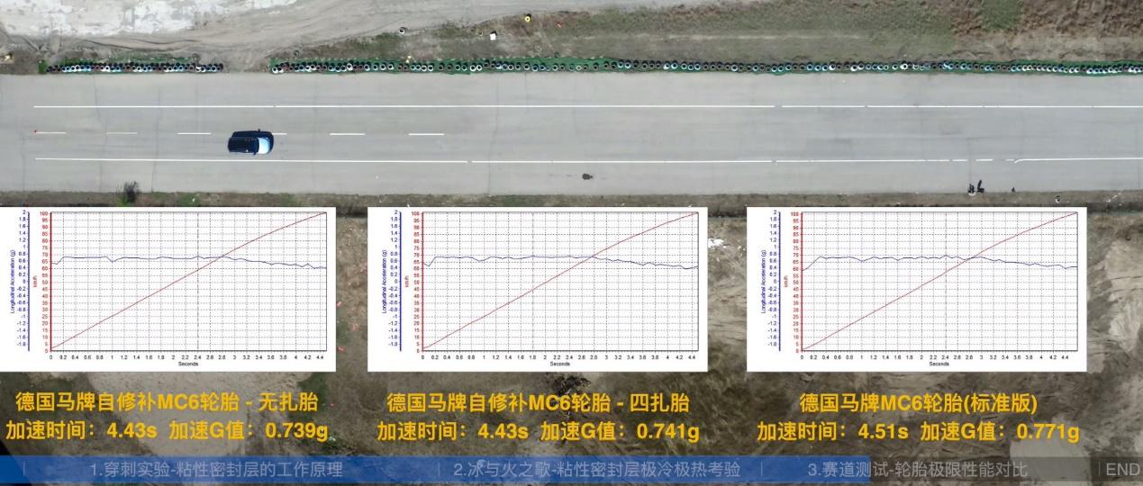 极端温度和路况变化，让电动车也能做到出行无忧的轮胎自修补技术