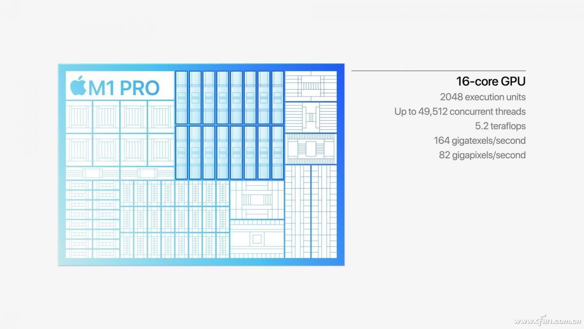 苹果xsmax处理器（苹果12pro max处理器）-第4张图片-巴山号