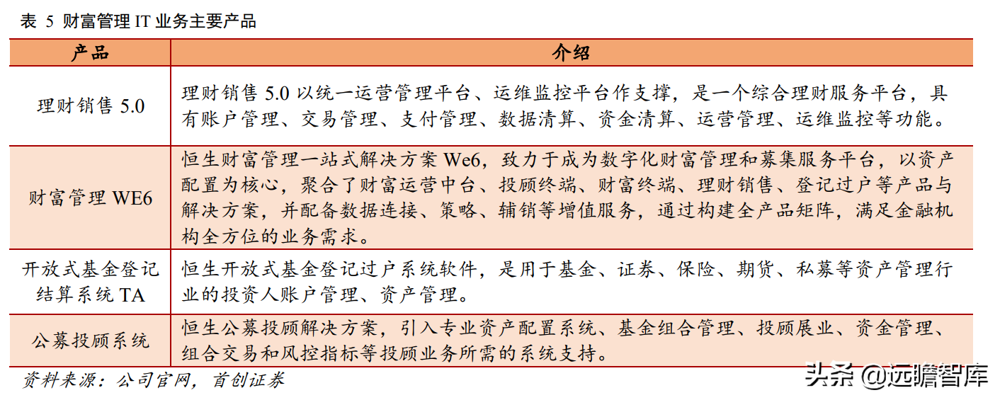 金融IT龙头地位稳固，恒生电子：研发铸就高壁垒，中台战略提效率