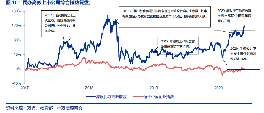 在希望的田野上：希望教育行业环境分析