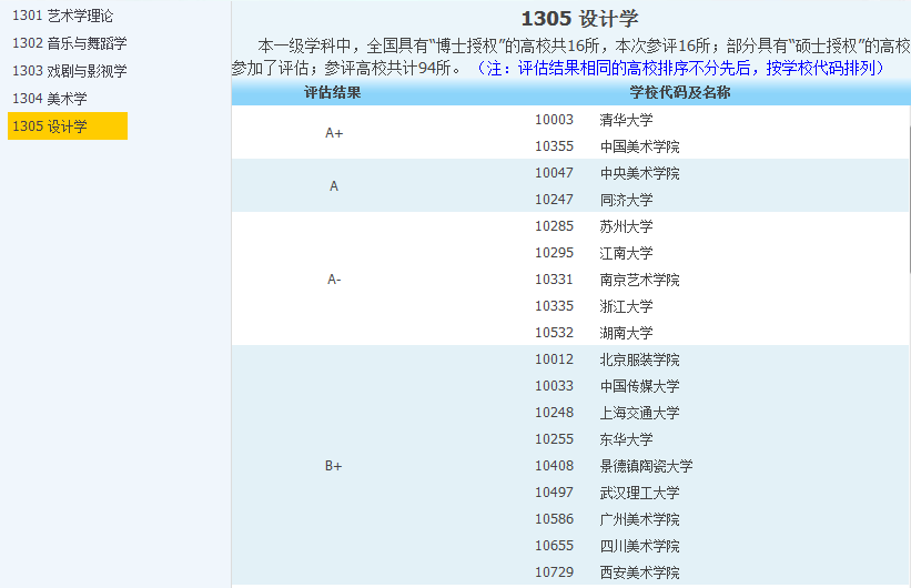 江西这所大学综合实力只能进全省前十，但两个学科全省第一无疑问