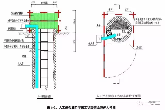 干货建筑工程安全生产标准化图集，建议人手一份