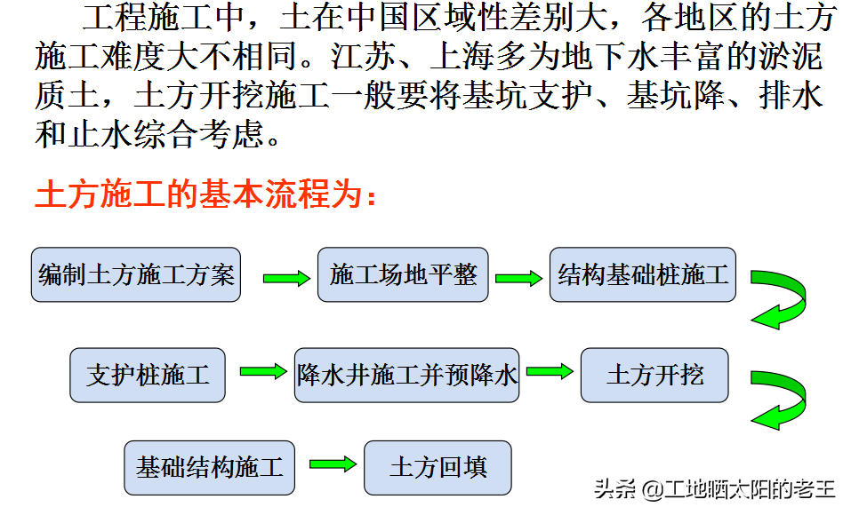 工程建筑,工程建筑公司