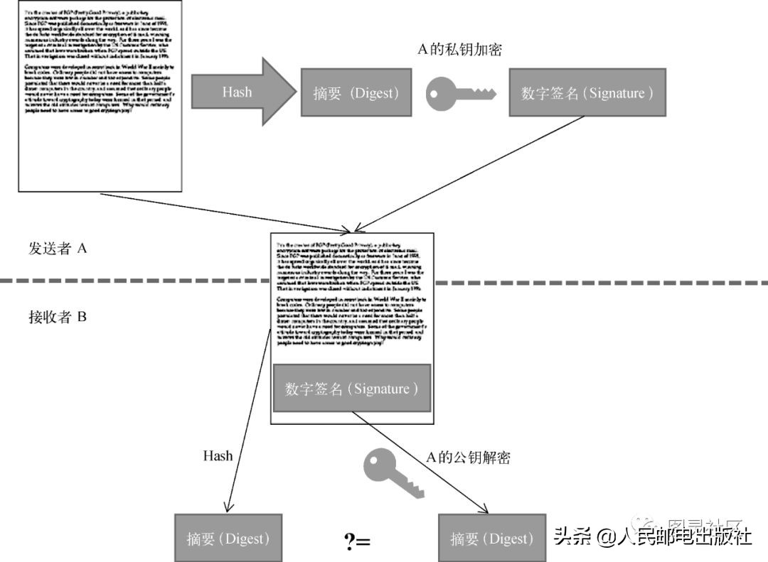 风口上的区块链，没有比这个介绍更全面的了