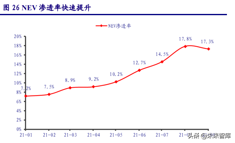 先进制造业三季报前瞻：景气分化，聚焦光伏、锂电、电商、军工