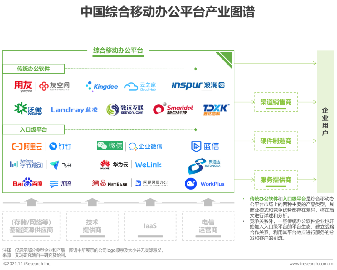 2021年中国综合移动办公平台行业研究报告